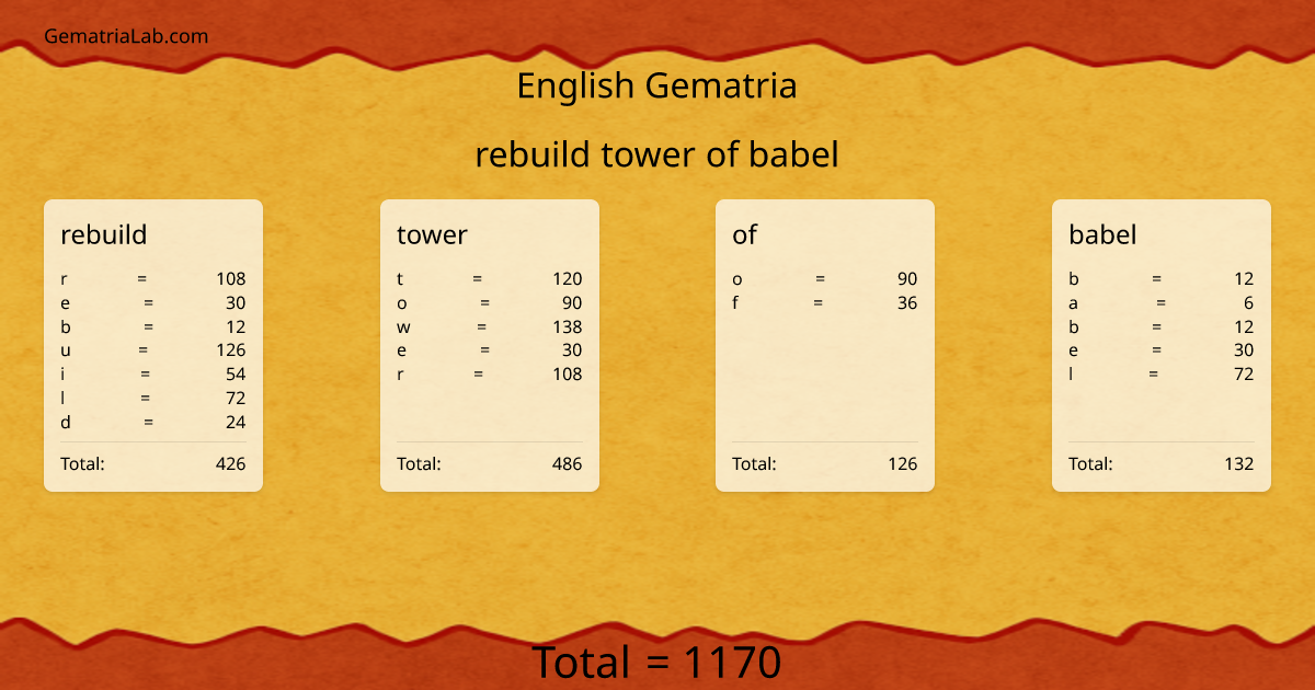 rebuild tower of babel in english Gematria